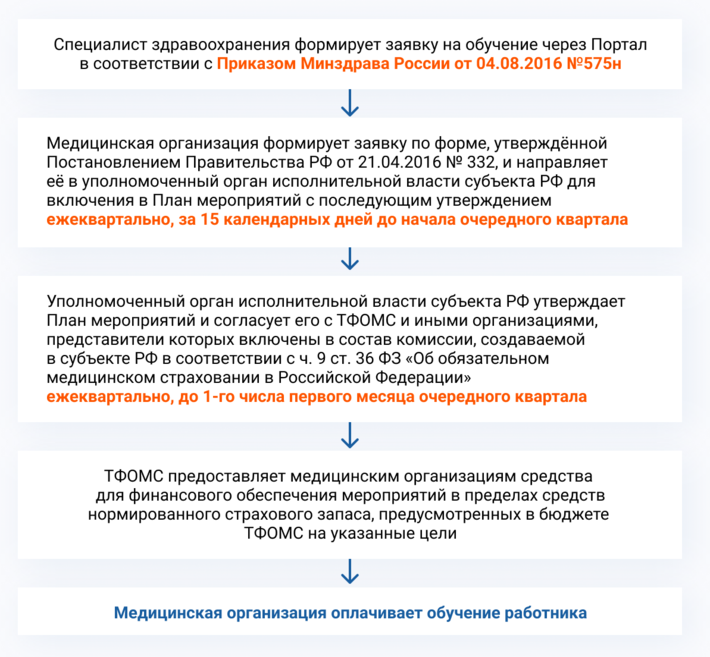 ТФОМС